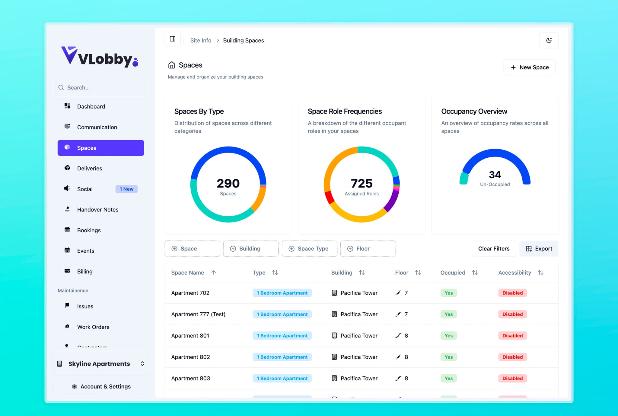Space management dashboard